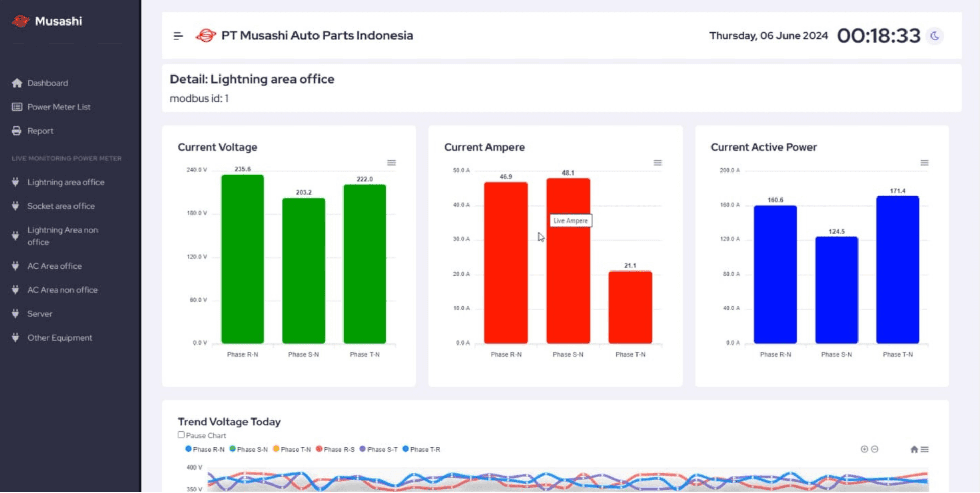 Dashboard monitoring konsumsi energi listrik real-time berbasis web dan IIoT di PT Musashi Auto Parts Indonesia.