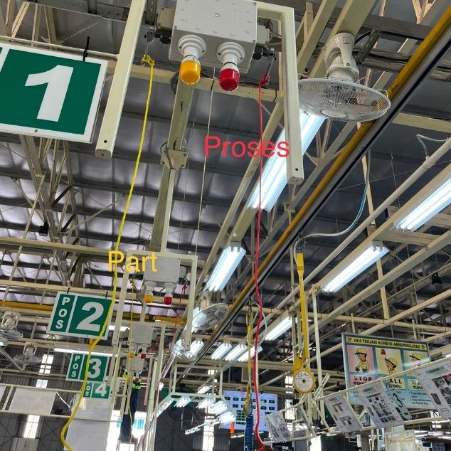 Infrastruktur fisik Andon tower light dan indikator stasiun kerja di lini fabrikasi PT Toyota Boshoku Indonesia.