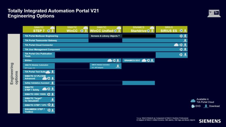 Modul panduan dasar konfigurasi hardware dan pemrograman Siemens TIA Portal V21